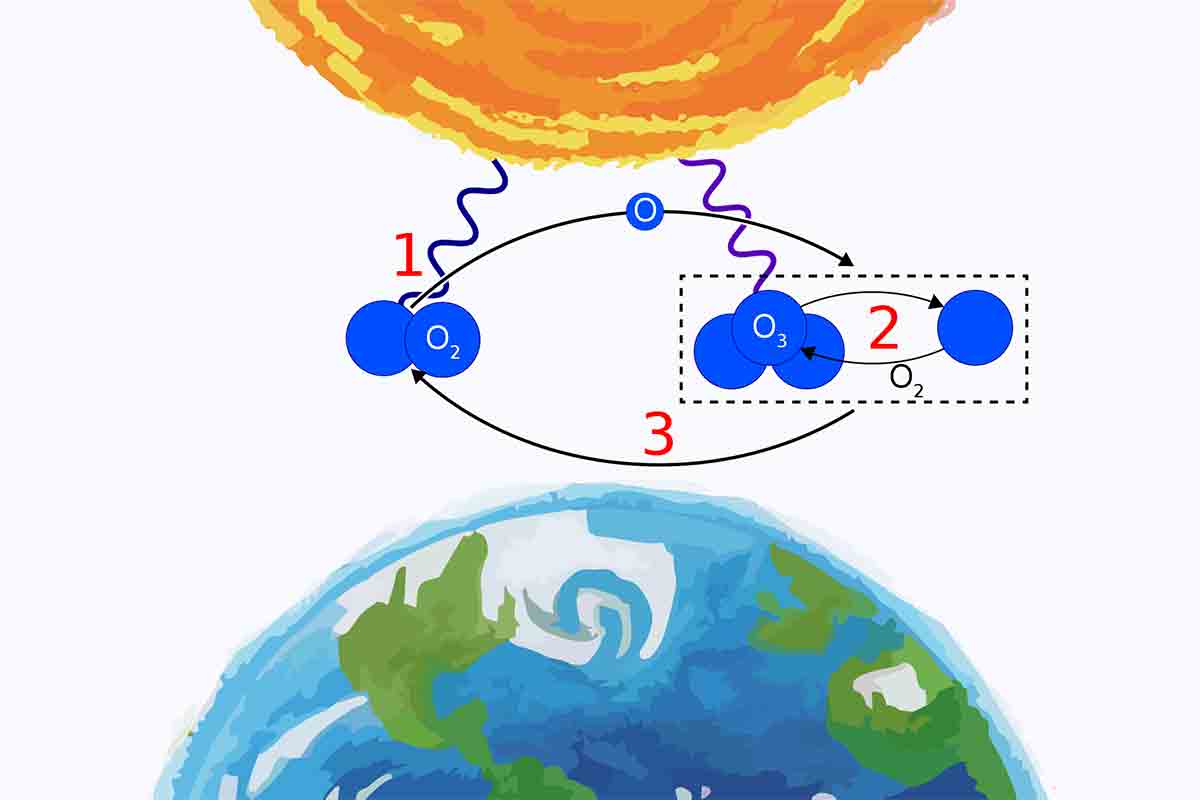 produzione-di-ozono-in-atmosfera