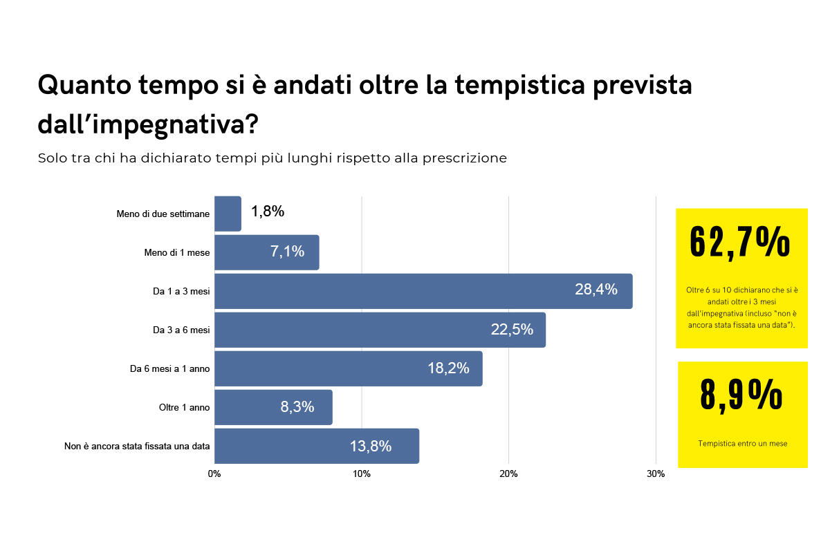 ricerca-cisl-sanita-veneto-tempi-attesa