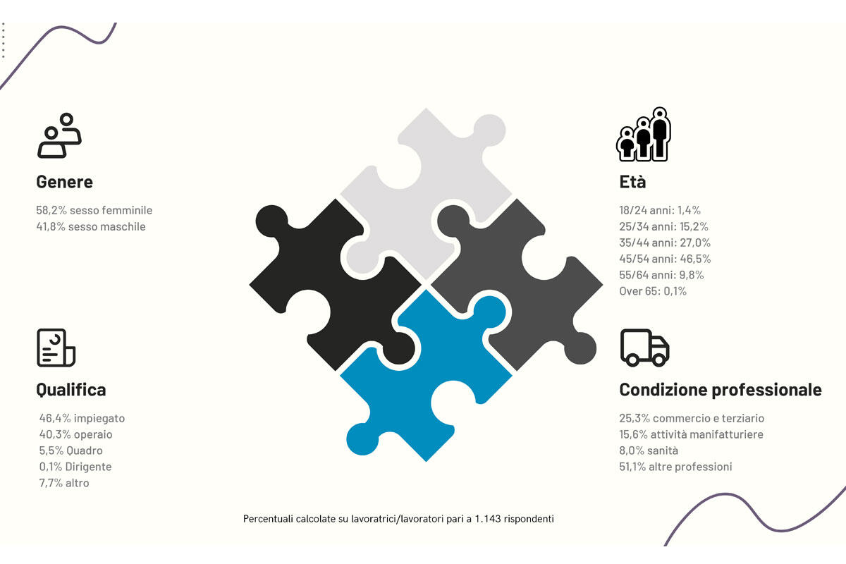 campione-ricerca-cisl-veneto-fondazione-corazzin