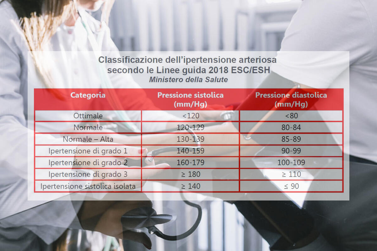 blundetto-valori-ottimali-pressione