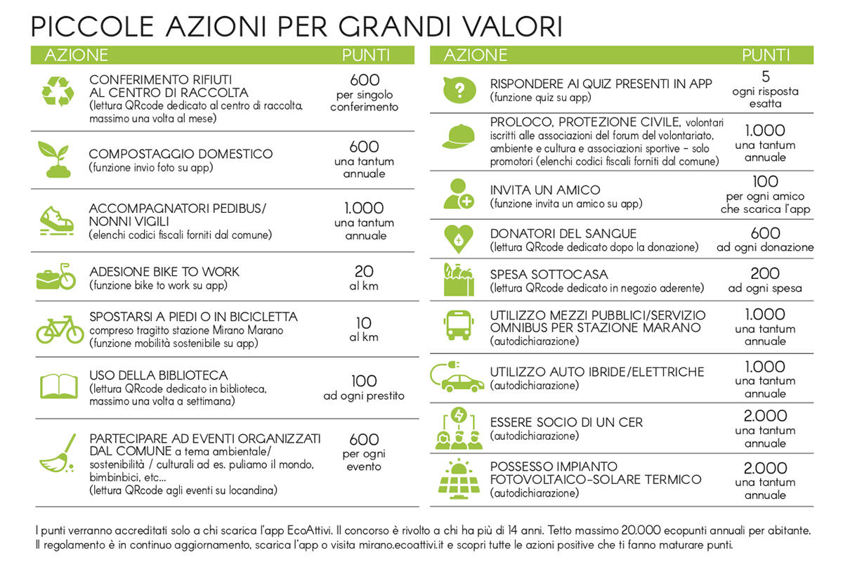 mirano-raccolta-punti-ecoattivi