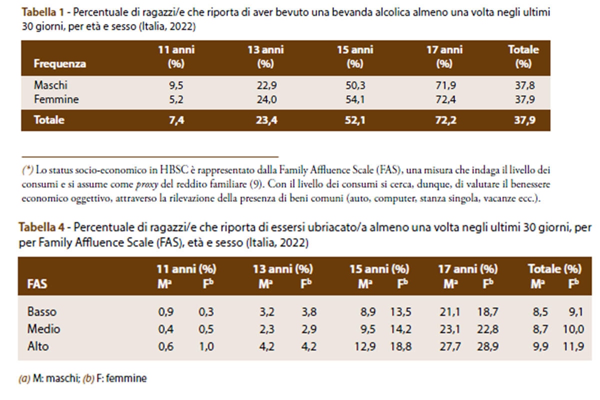 dati-alcol-ricerca-hsbc-dipendenza