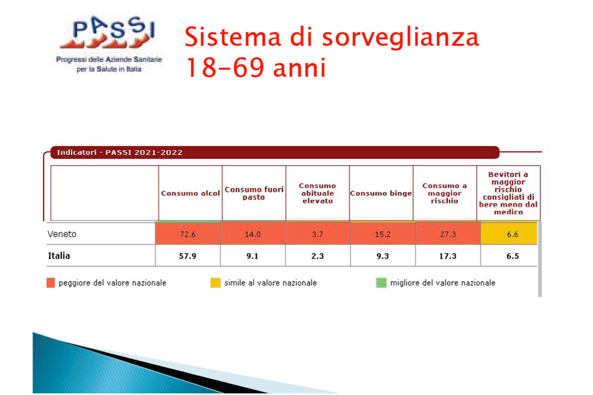 veneto-dati-consumo-alcol