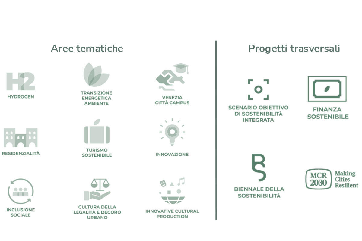 vsf-aree-tematiche