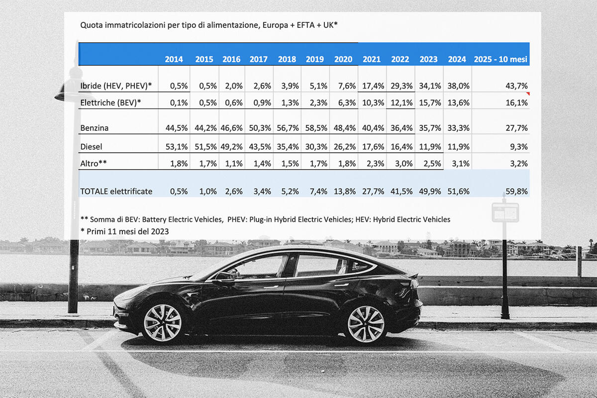 stocchetti-trend-immatricolazioni-auto