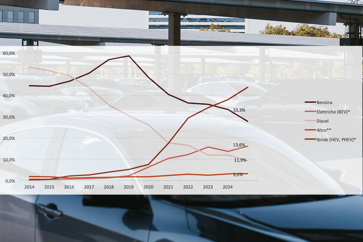 stocchetti-trend-vendite-auto